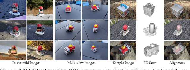 Figure 1 for NAVI: Category-Agnostic Image Collections with High-Quality 3D Shape and Pose Annotations