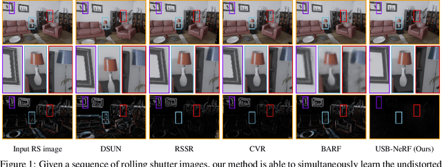 Figure 1 for USB-NeRF: Unrolling Shutter Bundle Adjusted Neural Radiance Fields