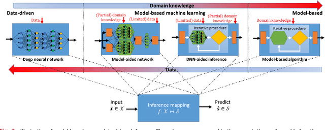 Figure 2 for Model-Based Deep Learning