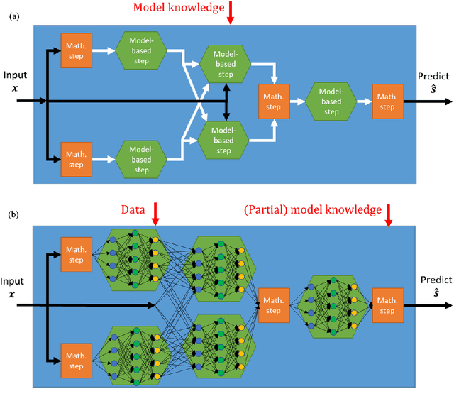 Figure 3 for Model-Based Deep Learning