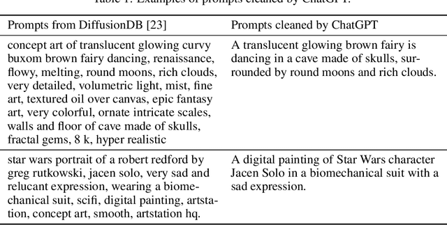 Figure 2 for Human Preference Score v2: A Solid Benchmark for Evaluating Human Preferences of Text-to-Image Synthesis