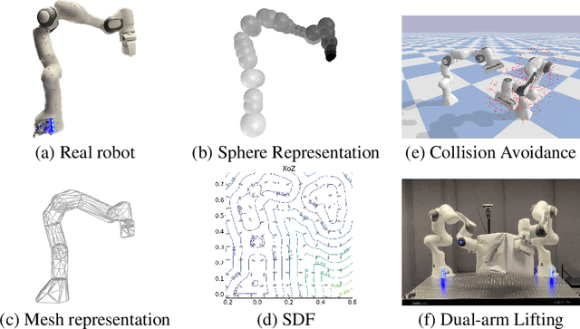 Figure 1 for Learning Robot Geometry as Distance Fields: Applications to Whole-body Manipulation