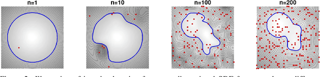 Figure 3 for Learning Robot Geometry as Distance Fields: Applications to Whole-body Manipulation