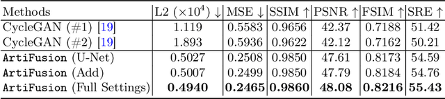 Figure 2 for Artifact Restoration in Histology Images with Diffusion Probabilistic Models