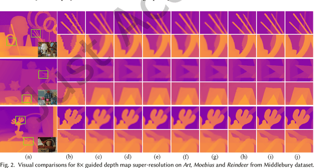 Figure 4 for Guided Depth Map Super-resolution: A Survey