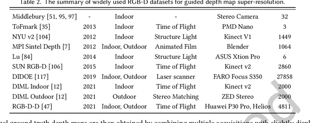 Figure 3 for Guided Depth Map Super-resolution: A Survey