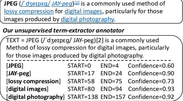 Figure 1 for Unsupervised Term Extraction for Highly Technical Domains