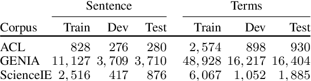 Figure 2 for Unsupervised Term Extraction for Highly Technical Domains