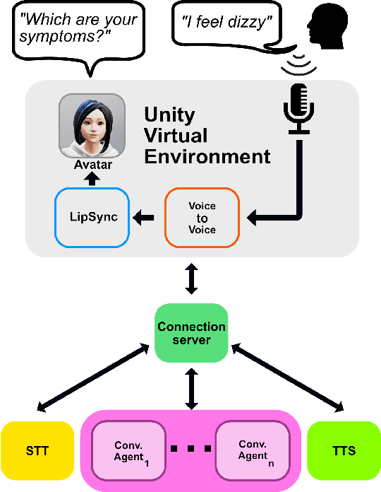 Figure 1 for Let's Give a Voice to Conversational Agents in Virtual Reality