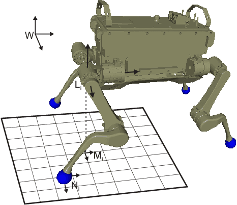 Figure 2 for Single-shot Foothold Selection and Constraint Evaluation for Quadruped Locomotion
