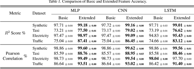 Figure 2 for Feature Programming for Multivariate Time Series Prediction