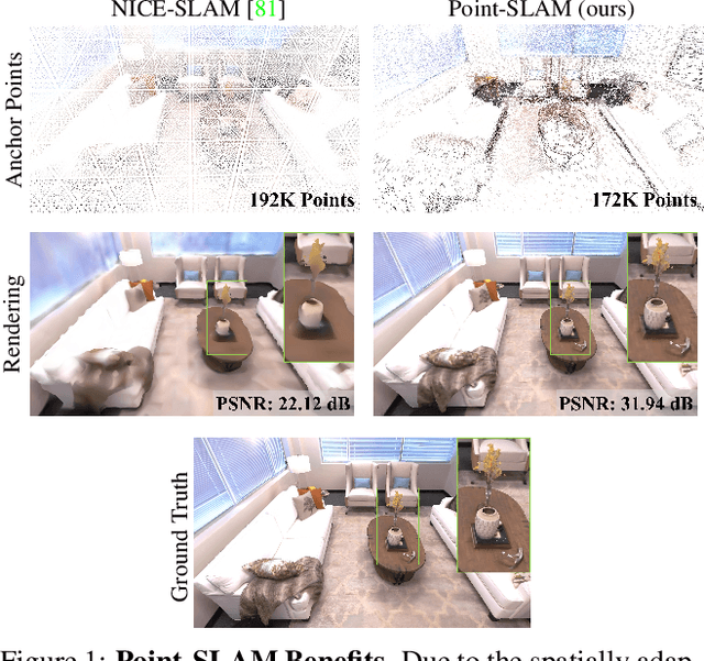 Figure 1 for Point-SLAM: Dense Neural Point Cloud-based SLAM
