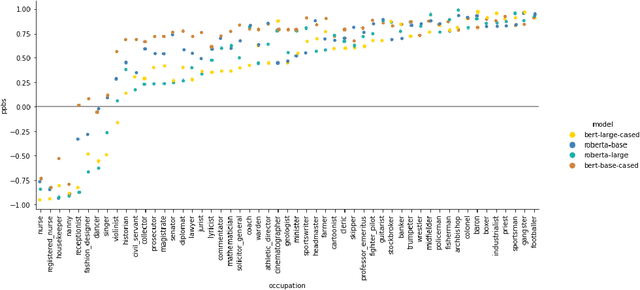 Figure 3 for Learning Horn Envelopes via Queries from Large Language Models