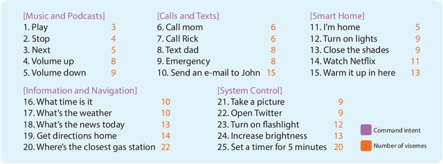 Figure 4 for LipLearner: Customizable Silent Speech Interactions on Mobile Devices