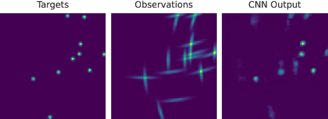 Figure 1 for Deep Convolutional Neural Networks for Multi-Target Tracking: A Transfer Learning Approach