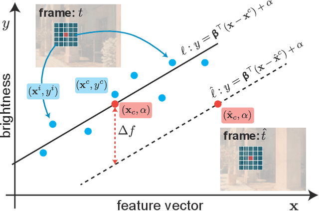 Figure 1 for Event-based Camera Simulation using Monte Carlo Path Tracing with Adaptive Denoising