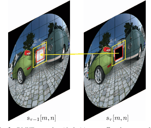 Figure 3 for Temporal error concealment for fisheye video sequences based on equisolid re-projection