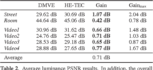 Figure 4 for Temporal error concealment for fisheye video sequences based on equisolid re-projection