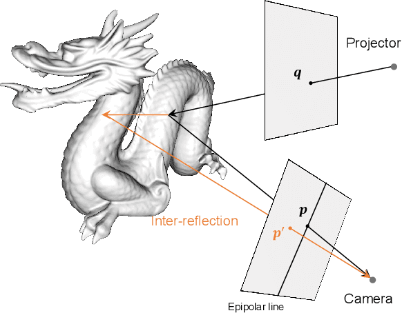 Figure 2 for Multi-View Neural Surface Reconstruction with Structured Light