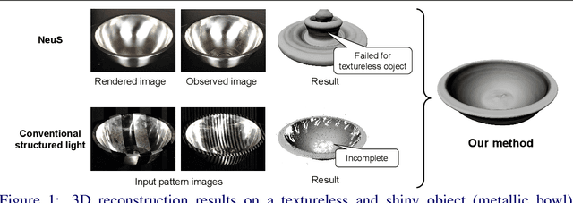 Figure 1 for Multi-View Neural Surface Reconstruction with Structured Light