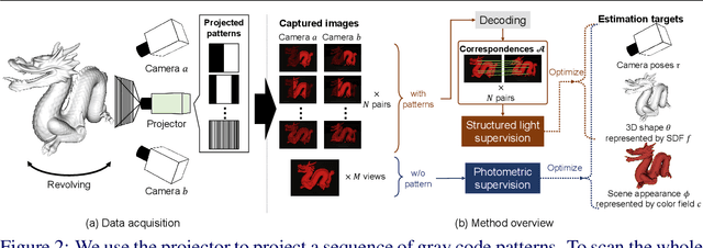 Figure 3 for Multi-View Neural Surface Reconstruction with Structured Light