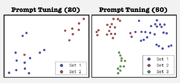 Figure 3 for Are Soft Prompts Good Zero-shot Learners for Speech Recognition?