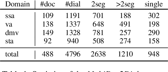 Figure 1 for Evaluating Large Language Models for Document-grounded Response Generation in Information-Seeking Dialogues