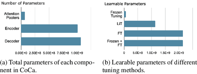 Figure 3 for Video-Text Modeling with Zero-Shot Transfer from Contrastive Captioners