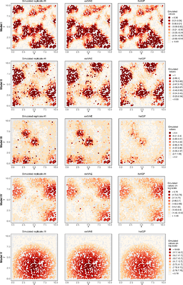 Figure 4 for Flexible and efficient spatial extremes emulation via variational autoencoders