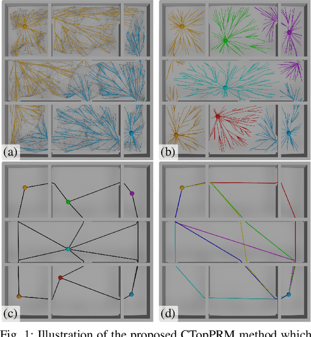 Figure 1 for CTopPRM: Clustering Topological PRM for Planning Multiple Distinct Paths in 3D Environments