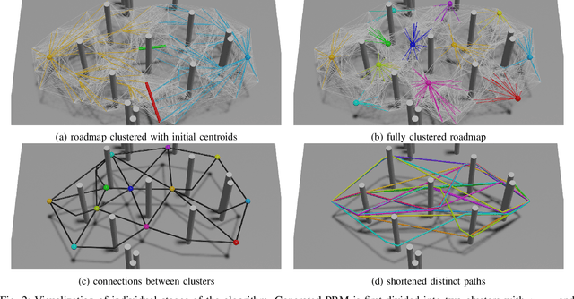 Figure 2 for CTopPRM: Clustering Topological PRM for Planning Multiple Distinct Paths in 3D Environments