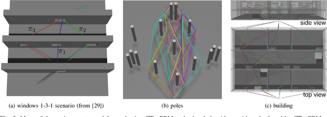 Figure 3 for CTopPRM: Clustering Topological PRM for Planning Multiple Distinct Paths in 3D Environments