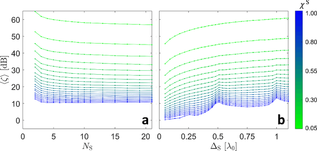 Figure 2 for On the Tacit Linearity Assumption in Common Cascaded Models of RIS-Parametrized Wireless Channels