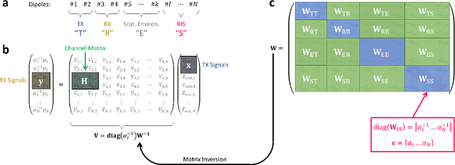 Figure 1 for On the Tacit Linearity Assumption in Common Cascaded Models of RIS-Parametrized Wireless Channels