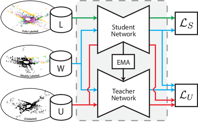 Figure 3 for Discwise Active Learning for LiDAR Semantic Segmentation