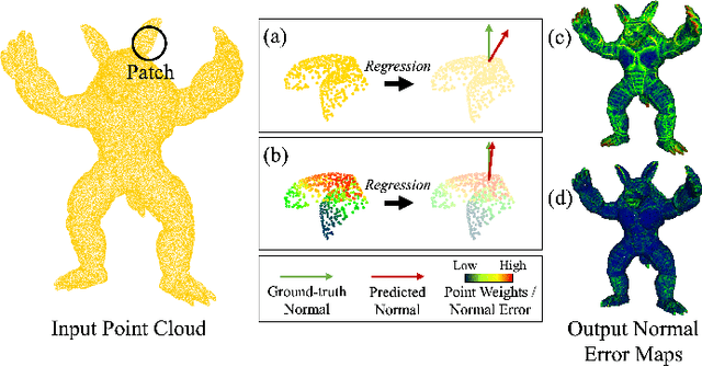 Figure 1 for Weighted Point Cloud Normal Estimation