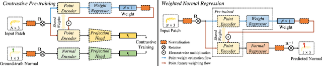 Figure 2 for Weighted Point Cloud Normal Estimation