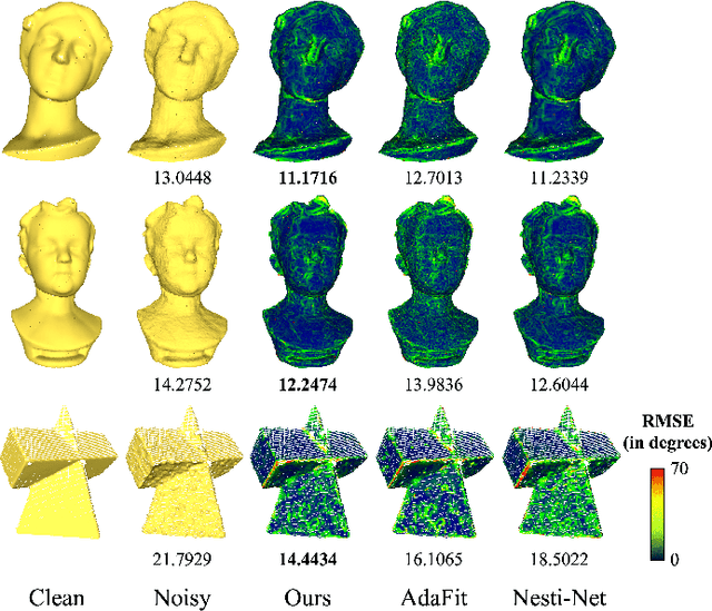 Figure 4 for Weighted Point Cloud Normal Estimation