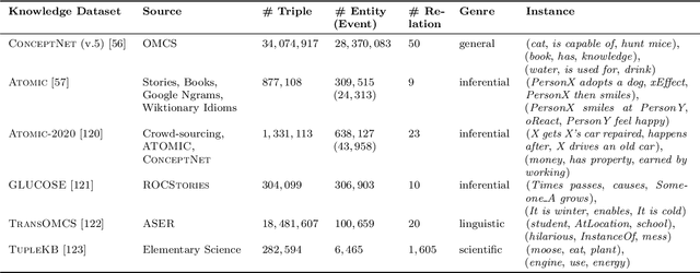 Figure 4 for Open-world Story Generation with Structured Knowledge Enhancement: A Comprehensive Survey