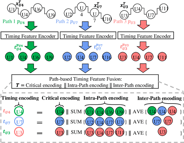 Figure 4 for Learning-driven Physically-aware Large-scale Circuit Gate Sizing