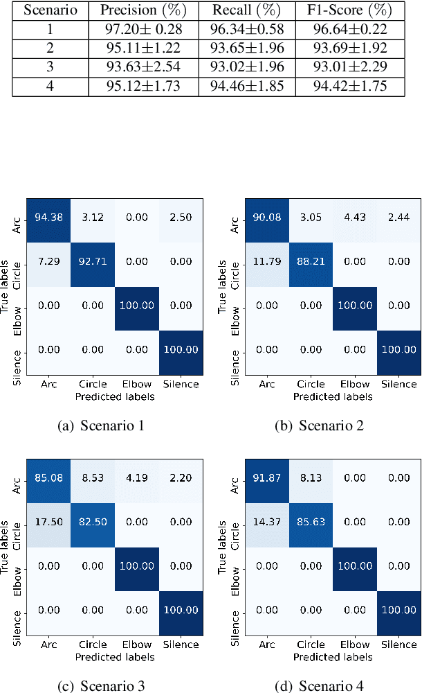 Figure 2 for Robot Motion Prediction by Channel State Information