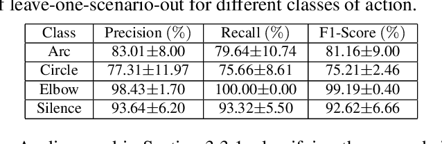 Figure 4 for Robot Motion Prediction by Channel State Information