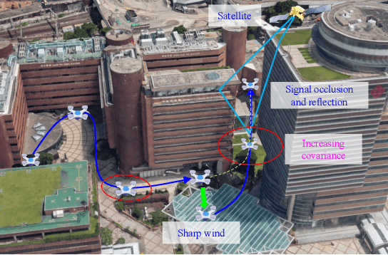 Figure 1 for Tightly Joining Positioning and Control for Trustworthy Unmanned Aerial Vehicles Based on Factor Graph Optimization in Urban Transportation