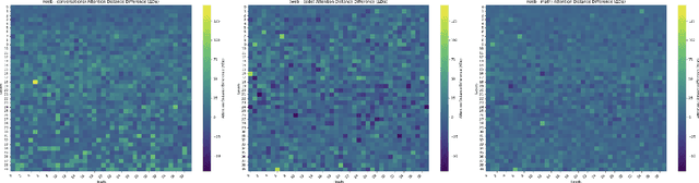 Figure 2 for Are Human Conversations Special? A Large Language Model Perspective