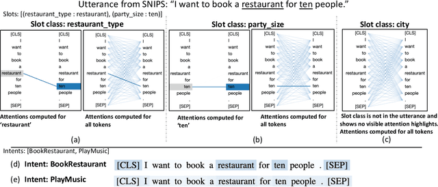 Figure 4 for Explainable and Accurate Natural Language Understanding for Voice Assistants and Beyond