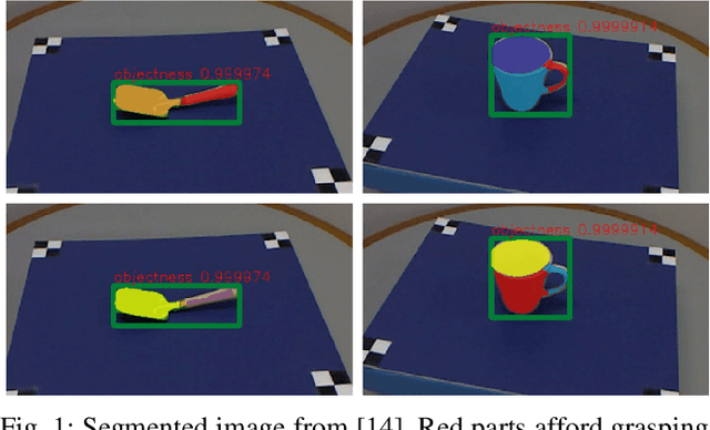 Figure 1 for Recent Advances of Deep Robotic Affordance Learning: A Reinforcement Learning Perspective