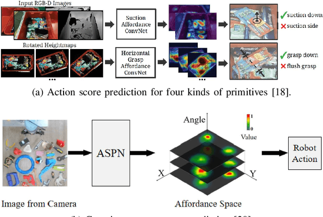 Figure 2 for Recent Advances of Deep Robotic Affordance Learning: A Reinforcement Learning Perspective