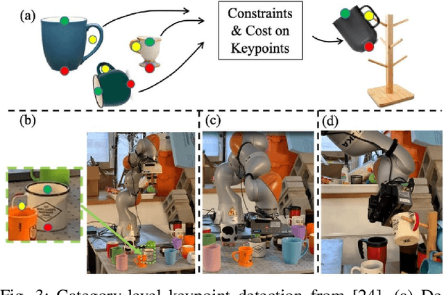 Figure 3 for Recent Advances of Deep Robotic Affordance Learning: A Reinforcement Learning Perspective