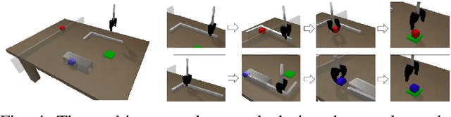 Figure 4 for Recent Advances of Deep Robotic Affordance Learning: A Reinforcement Learning Perspective