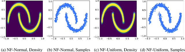 Figure 2 for Let Offline RL Flow: Training Conservative Agents in the Latent Space of Normalizing Flows